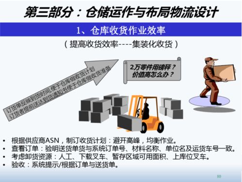 精益工厂布局设计与物流规划